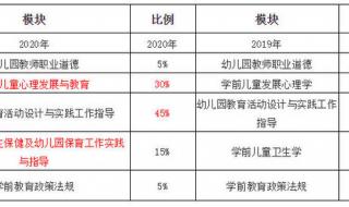 2020教资综合素质答案 2020教资综合素质答案